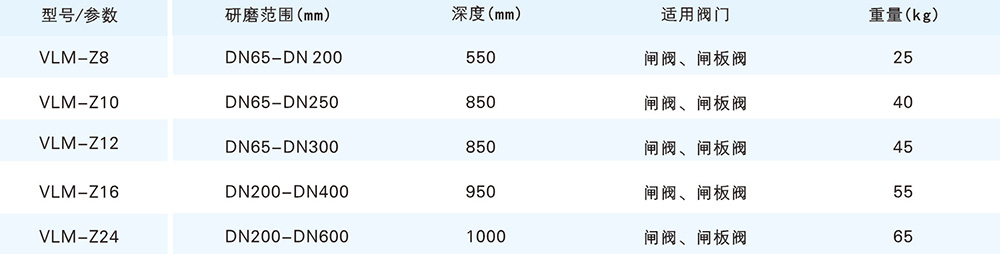 Z系列閥門研磨機參數1.jpg Z系列閥門研磨機參數1.jpg